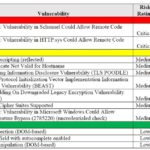 Physical Security Risk Assessment Report Template