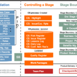 Prince2 Lessons Learned Report Template