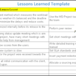 Prince2 Lessons Learned Report Template