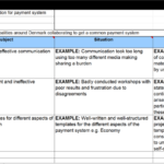 Prince2 Lessons Learned Report Template