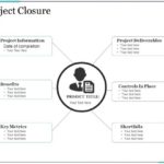 Project Closure Report Template Ppt