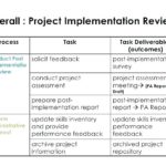 Project Implementation Report Template