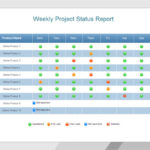 Project Weekly Status Report Template Excel