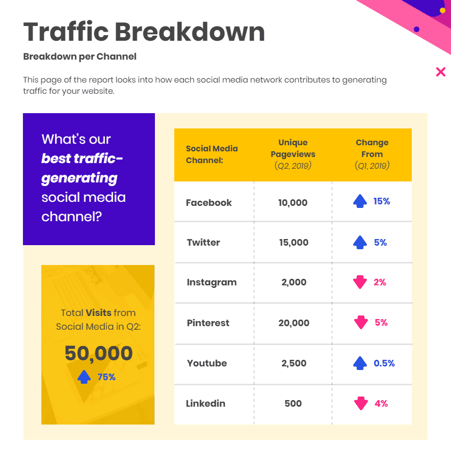 Social Media Marketing Report Template