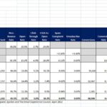 Social Media Marketing Report Template