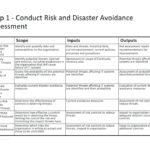 Threat Assessment Report Template