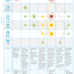 Ux Report Template