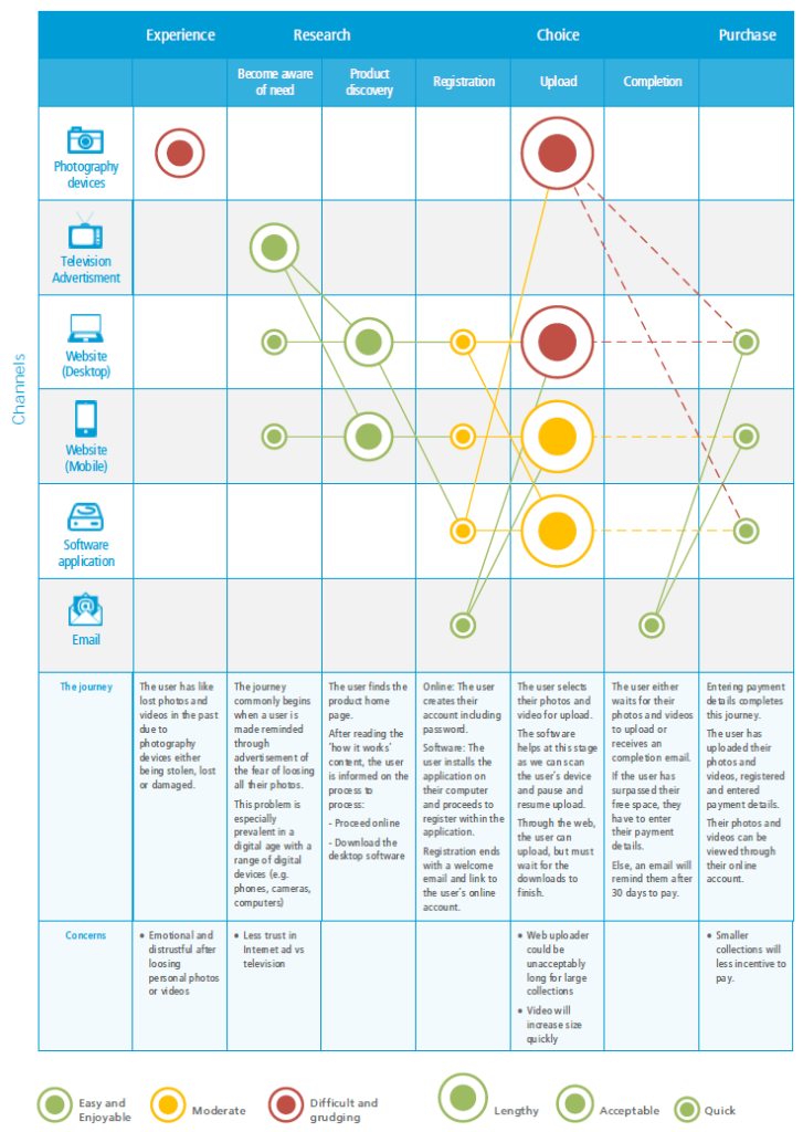 Ux Report Template (4) PROFESSIONAL TEMPLATES PROFESSIONAL TEMPLATES Ux Report Template (4) PROFESSIONAL TEMPLATES PROFESSIONAL TEMPLATES