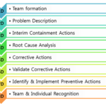 8D Report Template