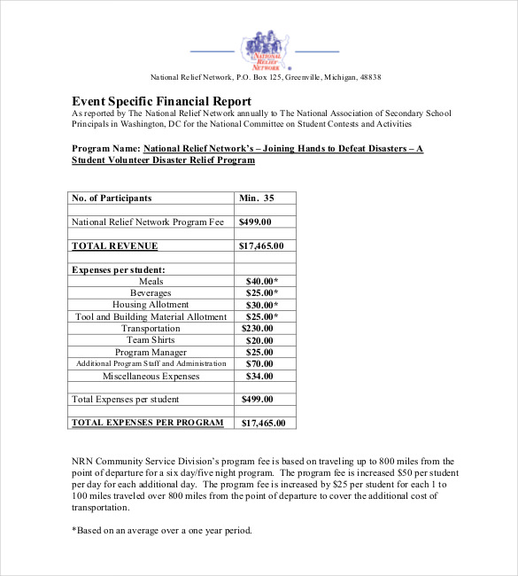 Annual Financial Report Template Word