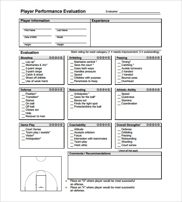 Basketball Player Scouting Report Template PROFESSIONAL TEMPLATES