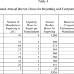 Building Defect Report Template