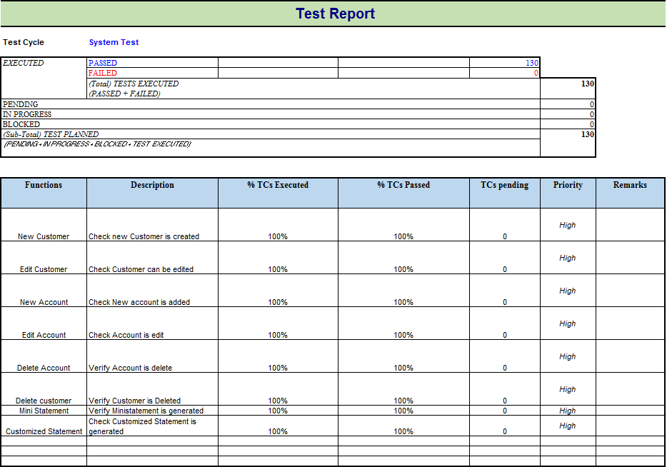 in a defect report