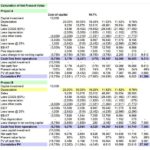 Capital Expenditure Report Template