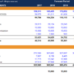 Capital Expenditure Report Template