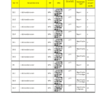 Eeo 1 Report Template