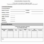 Emergency Drill Report Template