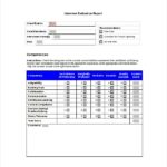 Evaluation Summary Report Template