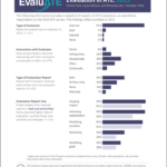 Evaluation Summary Report Template