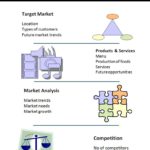 Industry Analysis Report Template