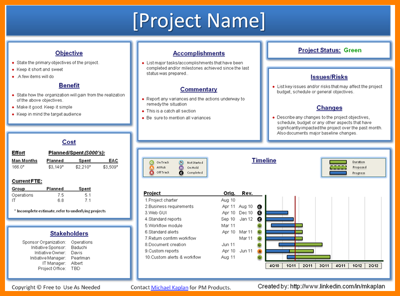 presentation of monthly report