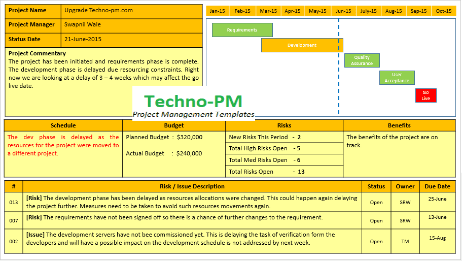 Monthly Report Template Ppt