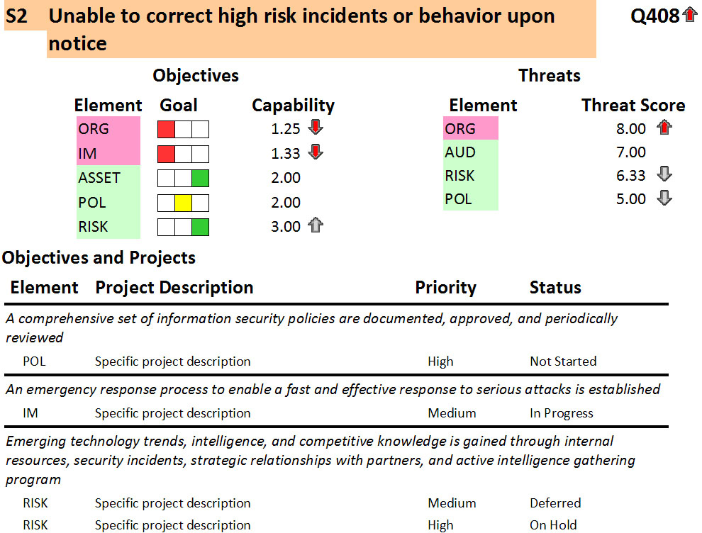 Physical Security Report Template