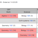 Powerschool Reports Templates