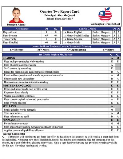 Powerschool Reports Templates