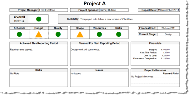 Project Portfolio Status Report Template