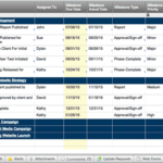 Project Portfolio Status Report Template