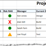 Project Portfolio Status Report Template