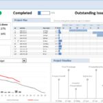 Project Portfolio Status Report Template