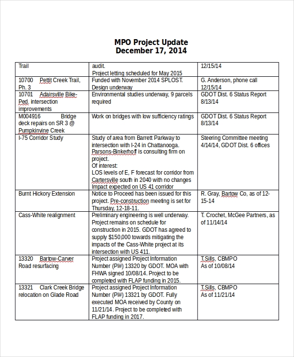 Project Status Report Email Template