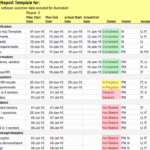 Project Status Report Template In Excel