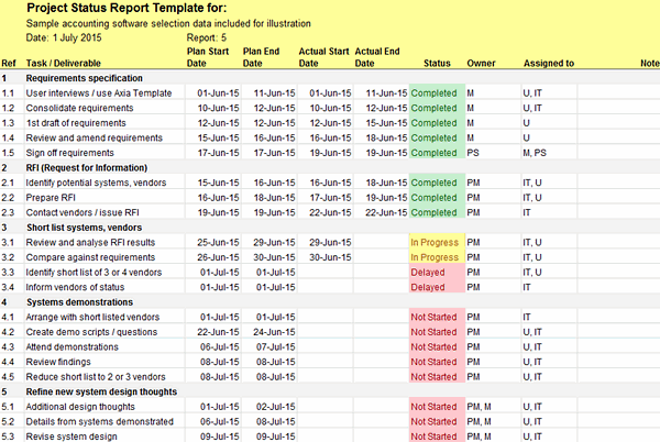 Project Status Report Template In Excel (1) - PROFESSIONAL TEMPLATES ...