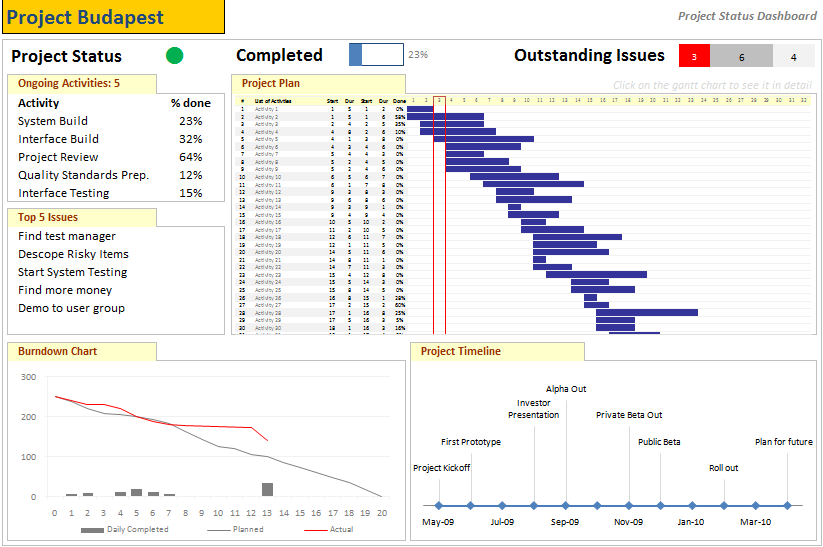 Project Status Report Template In Excel