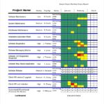 Project Status Report Template In Excel