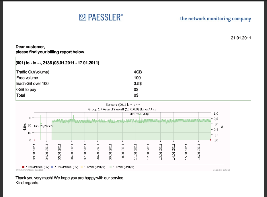 Prtg Report Templates