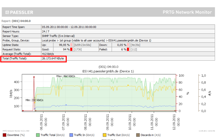 Prtg Report Templates