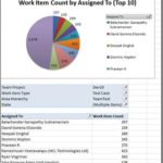 Qa Weekly Status Report Template