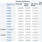 Sales Analysis Report Template