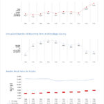 Sales Analysis Report Template