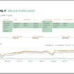 Sales Manager Monthly Report Templates