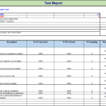 Test Closure Report Template