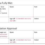 Test Closure Report Template