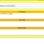 Testing Daily Status Report Template