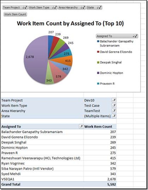 Testing Daily Status Report Template 5 PROFESSIONAL TEMPLATES 