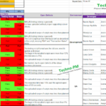 Testing Weekly Status Report Template