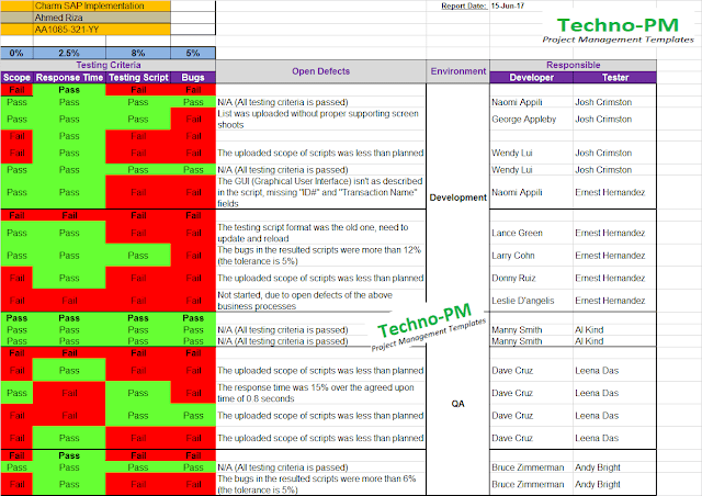 Testing Daily Status Report Template